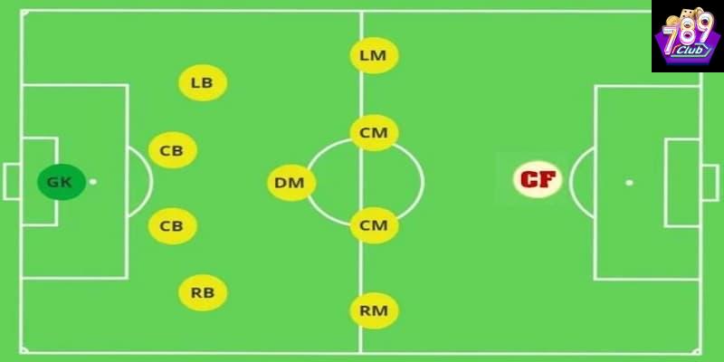 CF trong bóng đá là gì?